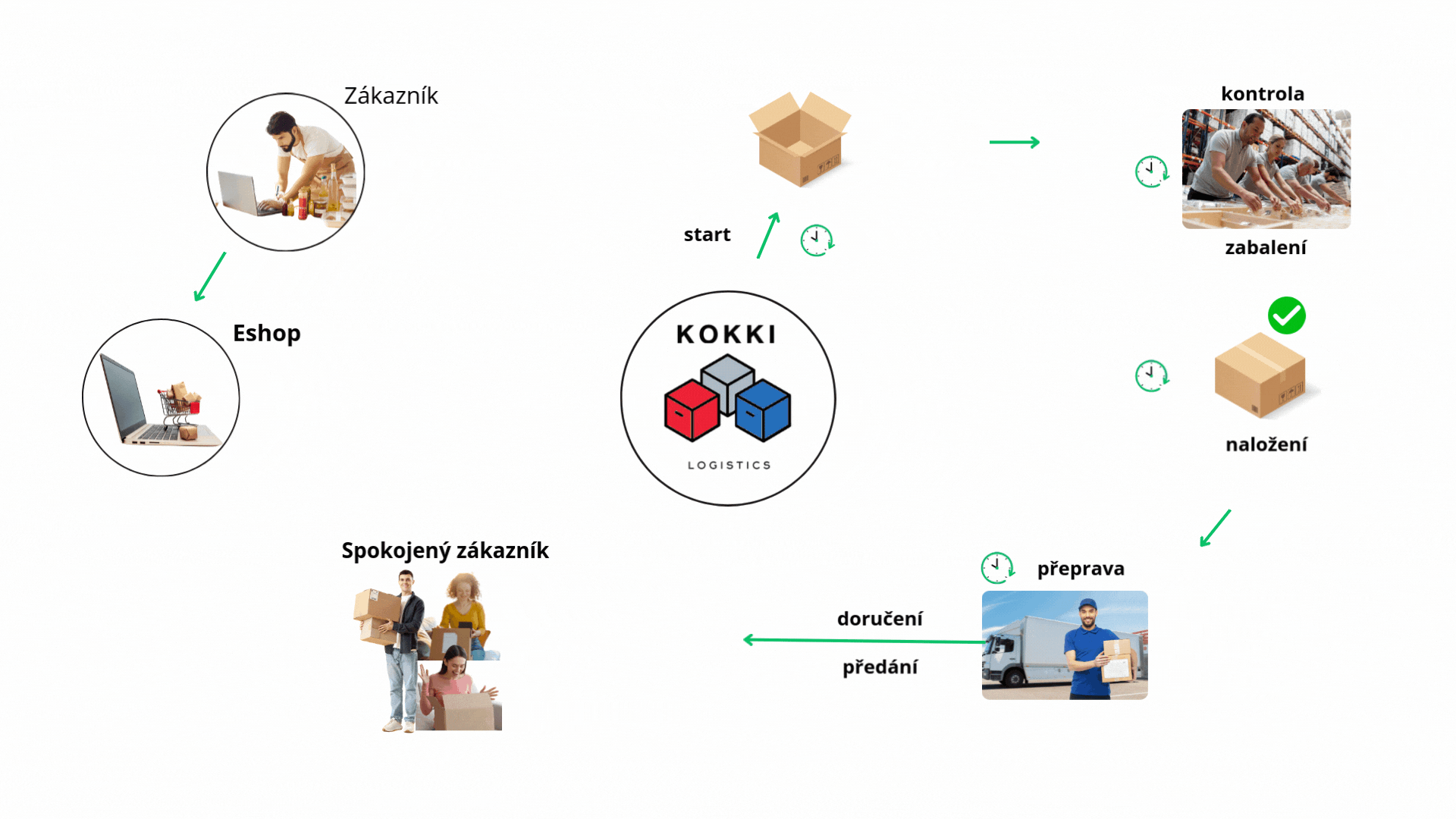 kokki infografika